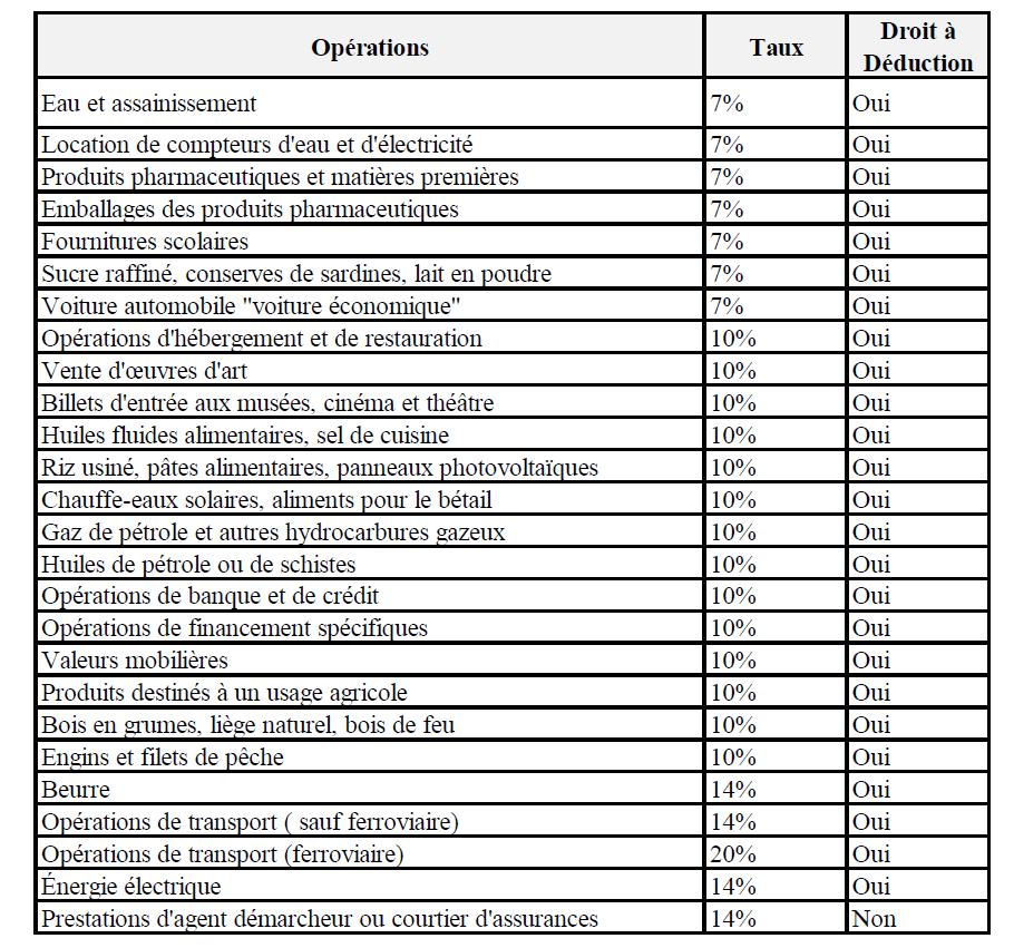 Taux de TVA 2023